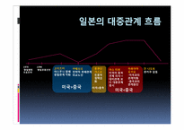 [외교정책] 일본 외교정책의 실제사례(조어도분쟁을 중심으로)-4