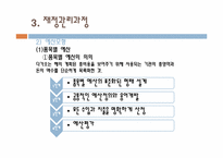 [사회복지행정론] 사회복지조직의 재정관리-12