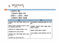 [사회복지행정론] 사회복지조직의 재정관리-14