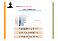 [미래사회의이해] 경제대국 교체로 인한 미래전쟁의 양상-4