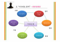 [미래사회의이해] 경제대국 교체로 인한 미래전쟁의 양상-18
