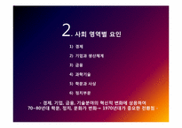 세계화의 동인과 발달과정-6