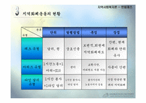 [지역사회복지론] 지역화폐 운동-6
