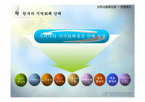 [지역사회복지론] 지역화폐 운동-8