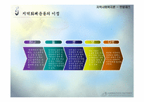 [지역사회복지론] 지역화폐 운동-9