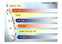 [지역사회복지론] 지역화폐 운동-13