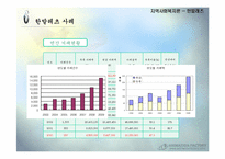 [지역사회복지론] 지역화폐 운동-15