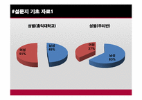 대학생 연애비율 분석과 그에따른 해결방안 모색-4