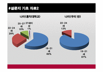 대학생 연애비율 분석과 그에따른 해결방안 모색-5
