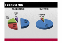 대학생 연애비율 분석과 그에따른 해결방안 모색-6