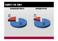 대학생 연애비율 분석과 그에따른 해결방안 모색-7