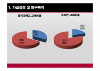 대학생 연애비율 분석과 그에따른 해결방안 모색-9