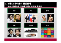 대학생 연애비율 분석과 그에따른 해결방안 모색-10