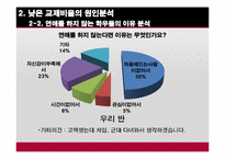 대학생 연애비율 분석과 그에따른 해결방안 모색-14