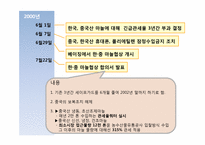 [국제통상론] 한중 마늘 세이프가드 분쟁-10