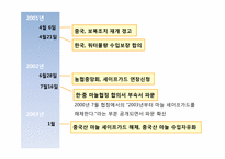 [국제통상론] 한중 마늘 세이프가드 분쟁-11