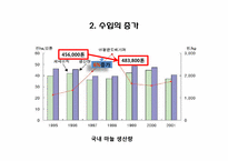 [국제통상론] 한중 마늘 세이프가드 분쟁-14