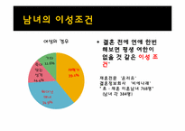 남성과 여성의 차이에대한 분석-14