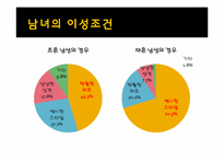 남성과 여성의 차이에대한 분석-15