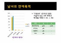 남성과 여성의 차이에대한 분석-16