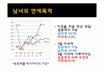 남성과 여성의 차이에대한 분석-17