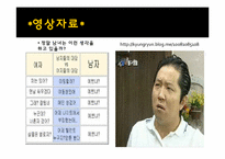 남성과 여성의 차이에대한 분석-18