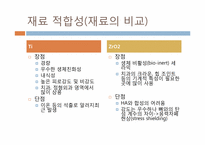 HAp+Ti 복합체를 이용한 하악골 지지체-9