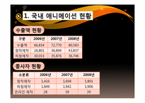 [영상산업의이해] 하청구조로 알아본 국내 애니메이션의 문제점과 나아갈 방향-8