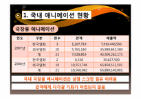 [영상산업의이해] 하청구조로 알아본 국내 애니메이션의 문제점과 나아갈 방향-10