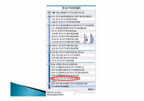 [국제통상] 한 EU FTA 분석-10