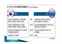 [국제통상] 한 EU FTA 분석-12