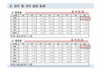 [주택정책론] 울산광역시 주택정책의 문제점과 해결방안-7