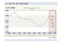 [주택정책론] 울산광역시 주택정책의 문제점과 해결방안-8