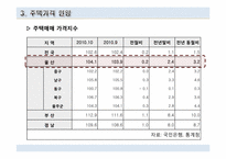 [주택정책론] 울산광역시 주택정책의 문제점과 해결방안-9