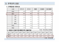 [주택정책론] 울산광역시 주택정책의 문제점과 해결방안-10