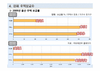 [주택정책론] 울산광역시 주택정책의 문제점과 해결방안-11
