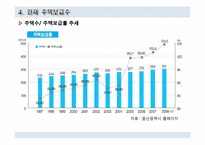 [주택정책론] 울산광역시 주택정책의 문제점과 해결방안-12