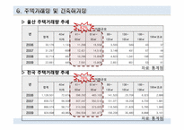 [주택정책론] 울산광역시 주택정책의 문제점과 해결방안-14