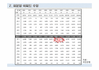 [주택정책론] 울산광역시 주택정책의 문제점과 해결방안-16