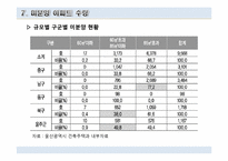 [주택정책론] 울산광역시 주택정책의 문제점과 해결방안-18