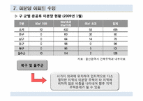 [주택정책론] 울산광역시 주택정책의 문제점과 해결방안-20