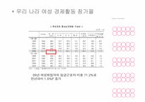 [여성교육론] 여성고용정책-11