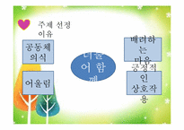 [영유아프로그램개발과평가] 영유아의 사회성 발달을 위한 더불어 살아요 프로그램 개발-3
