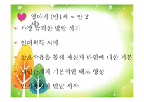 [영유아프로그램개발과평가] 영유아의 사회성 발달을 위한 더불어 살아요 프로그램 개발-18