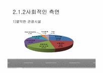 한국관광의 실태와 개선방안에 관한 연구-11