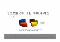 한국관광의 실태와 개선방안에 관한 연구-18