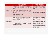 삼국유사 분석 레포트-9