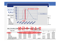 [식품미생물학실험] 포도와인과 오디와인의 비교 분석-17