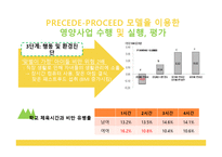 [영양학] 아동비만에의한 어린이, 청소년 영양프로그램-5