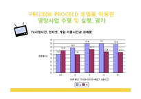 [영양학] 아동비만에의한 어린이, 청소년 영양프로그램-6